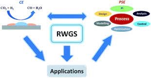 درخواست پروپوزال (RFP)